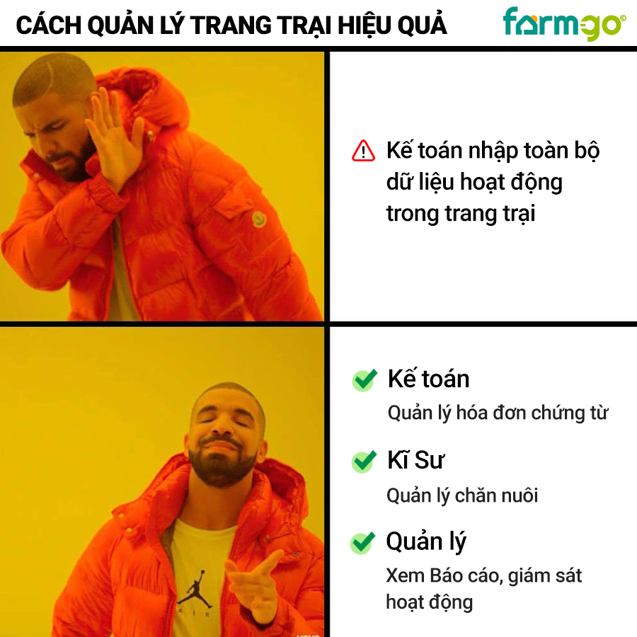 sử dụng farmgo hiệu quả